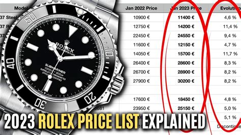 are rolex watches going down in price